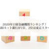 2020年日経金融機関ランキング！住信SBIネット銀行が1位、2位は東京スター銀行