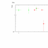  Style File と Data File を分離した QDP-like な ROOT での作図