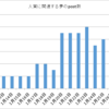 4-4.日本人人質事件まとめ