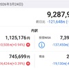 2026年03月24日（火）投資状況