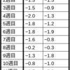 「月曜夜断食」のすすめ