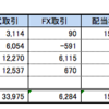 7月の収支がニコニコで確定した