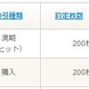 今日の収支　+287,400円