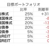 ポートフォリオチェック