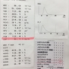 ２歳の娘、３度目の入院