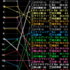 【ヴィクトリアマイル】データまとめ