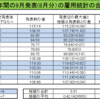 アメリカ　雇用統計過去13年間のデータから9月を詳しく解析してみる（ドル円）