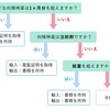 麻薬および向精神薬取締法について。