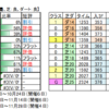 11月13日（土）東京・阪神・福島競馬場の馬場見解