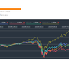 VT vs QQQ vs VOO vs VYM vs VIG