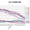 武田邦彦ブログで「錯覚取りの練習」をしてみよう