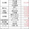 生活費予算（2023/5）