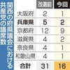 共産党の退潮傾向