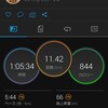 4月16日。11.4kmJOG。群馬サファリパーク。