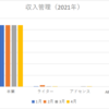 4月の収入報告