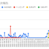  2023年4月17日週のトラリピの利益は32,606円でした