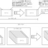 工学的ストーリー創作入門：シーン