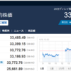 今日の日経平均　’23　06/16