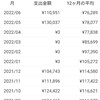 家計簿をつけ始めました  7月はカード80000円引き落としです