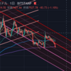 2019年11月22日 昨日の暴落の復習