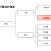 疑わしきは被告人の利益に、無罪推定、推定無罪？