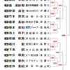 怪物小学生、松島輝空・張本美和は揃って勝ち進む[全日本2019-2日目]
