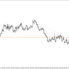 EUR/USD 2022-10-02 weekly review