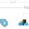 ASP, Saas, Paas, Iaas, Daasの具体例を挙げてみる。活用方法など。