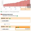 【14カ月ぶり】iDeCoの運用状況公開【あれからどうなった？】