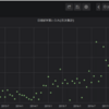  grafanaで可視化(日銀EFT買い入れの月次集計)