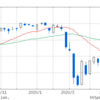 東京株式市場　コロナショック後最高値を更新　しかし・・・