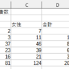 Libre Office Calc レッスン9.セルを使って計算する。