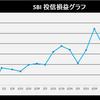 株式投資　4月第5週の成績