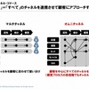 オムニチャネル、これからの企業のインターネットの使い方