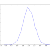 私訳「暫定的 NumPy チュートリアル」