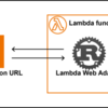 AWS Lambda（Python）でAmazon Bedrockの出力をレスポンスストリーミング対応してみた
