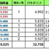 2022年マリオットプラチナ＆チタン修行　9～12月経過状況報告＆1年間のまとめ