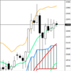 週足・月足　日経２２５先物・ダウ・ナスダック　２０１８/８/３