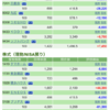 保有銘柄について(2020年8月18日)