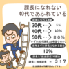ウチの会社で出世するにはどうしたらいいのか。