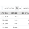 手動トラリピ　2021年11月の実績