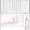 7月21日トレード＋4745円
