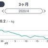 新鮮野菜のお土産付きペアウォーキング４．６ｋｍ