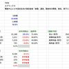 【決算分析】7030 スプリックス (2022年9月期 第３四半期決算)