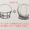 演奏のために座るという事