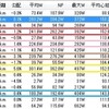 水曜日