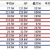 木曜日
