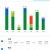 2021/1/4-10勉強記録(第六週)