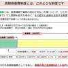   [医療01]  「高額療養費制度」で支払いを減らす