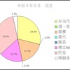 先月の収支報告（令和４年９月）